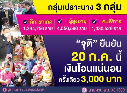 มาตรการเยียวยากลุ่มเปราะบาง จากผลกระทบที่เกิดจากไวรัสโควิด-19